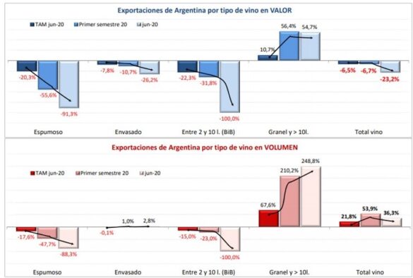 Argentina participa con 15 empresas en la feria de vinos a granel más ...